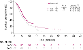 Get the latest the wendys stock price and detailed information including wen news, historical charts and realtime prices. Inotuzumab Ozogamicin Versus Standard Of Care In Relapsed Or Refractory Acute Lymphoblastic Leukemia Final Report And Long Term Survival Follow Up From The Randomized Phase 3 Ino Vate Study Kantarjian 2019 Cancer