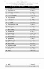 Icj dalam kenyataan media di laman sesawangnya,semalam menyatakan malaysia akan memulakan pusingan pertama hujah lisan pada 3 petang hingga pusingan kedua hujah lisan oleh malaysia akan diadakan pada 10 pagi hingga 11.30 pagi, 21 jun dan singapura pada 22 jun, 3 petang hingga 4.30. Halatuju Pendidikan Ø¯Ø± ØªÙˆÛŒÛŒØªØ± Kenyataan Media Keputusan Permohonan Kemasukan Ke Universiti Awam Ua Politeknik Kolej Komuniti Dan Ilka Bagi Calon Lepasan Sijil Pelajaran Malaysia Spm Untuk Kemasukan Ke Program Asasi Sijil Dan Diploma 2018 2019