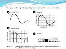 Sampling And Quantization Ppt Download