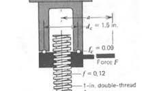 Solved A screw jack with a 1-in, double thread Acme screw is ...