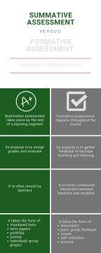Student journals are a powerful tool for encouraging students to reflect on their experiences. Online Summative And Formative Assessment Myths And Strategies