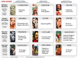 Archetypes Pictorial Chart Myth Symbol Jungian