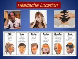 The three most common types of headaches are tension, sinus, and migraine. Body Mind Soul Headache Relief Headache Location Headache Chart Headache