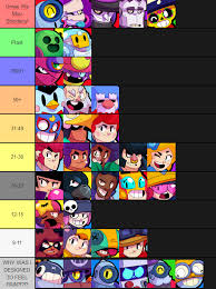 Keep your post titles descriptive and provide context. Misc Updated Age Speculation List Brawlstars