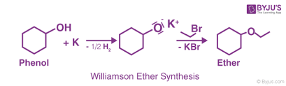 Alcohols phenols and ethers | classification of alcohol, phenol, methods of preparation of alcohols, schotten baumann reaction, mind map of reactions, friedal craft alkylation, coupling reaction, lucas test, victor meyer test, iodoform test, dehydration, williamson synthesis, physical properties of ether Williamson Ether Synthesis Mechanism Uses Limitations Reaction Conditions