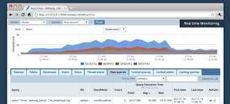 Top 6 Mysql Monitors Charting Tools Dzone Database
