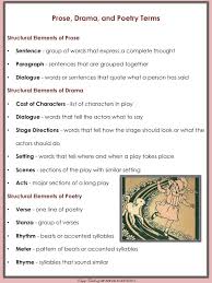 Enjoy Teaching Prose Drama And Poetry Enjoy Teaching With Brenda Kovich Teaching Drama Elements Of Drama Prose