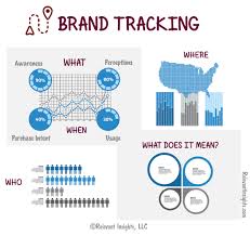 Stella is the founder of brand for brands agency creates brands for a purpose, profit or a legacy. Brand Tracking Studies How To Design Them Relevant Insights