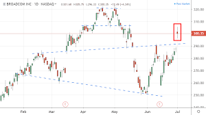 China Pushes S P 500 To New All Time High