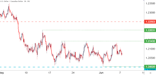 0.01 bitcoin = 436.398000 canadian dollar: Canadian Dollar Price Forecast Usd Cad Ahead Of Boc Loonie Levels