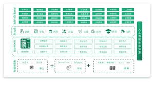 Senses AI｜山景智能-数据要素产业全链服务商- 业务智能决策 ...