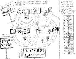 Use lab tools on your computer to find out! Acids And Bases Coloring Worksheets Teaching Resources Tpt