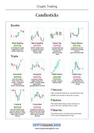 Bitcoin trading for beginners pdf program trading terminal with all major trading features. How To Make Money With Crypto Candlesticks