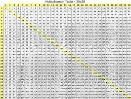 27 Precise Multiplication Chart 50x50 Printable