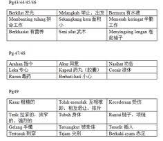 Setiap pelajaran ibu bahasa korea terdiri dari: 9 Kosa Kata Tahun 5 Ideas Malay Language Sheet Music Circle