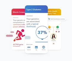 Trigger the biological mechanisms that transform your body and extend your life: Our Health Ancestry Dna Service 23andme