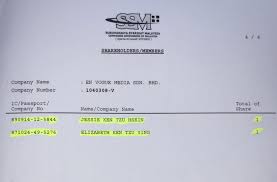 Elizabeth frances/mary kenning (born feary) in myheritage family trees (fitzhenry web site). Dato Siew Ka Wei Speedy Gonzales Rm99 693 Mil Deal Tainted With Conflicts Of Interest Part 2