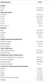 Hye, nurf, seamer, x lepas, jeopardize, proper assistance. Frontiers Attitudes Practices And Barriers Of Malaysian Community Pharmacists Toward Provision Of Weight Management Services Pharmacology