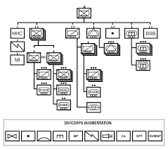 Velox Brigade Combat Forces The Technocracy Of Cerillium