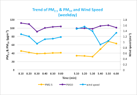 The air quality data used for this analysis were obtained from the air quality division of the department of the environment, malaysia the threshold limit by the recommended malaysian air quality guideline (rmaqg) for ambient air (table 1). Https Www Matec Conferences Org Articles Matecconf Pdf 2018 109 Matecconf Sepka Iseed2018 06010 Pdf