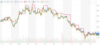 Find content updated daily for best etf for gold Top 6 Low Cost Gold Etfs