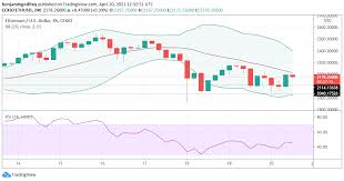 The dynamics of ethereum's economics completely changes with ethereum 2.0. Bitcoin And Ethereum Bulls Mounting Pressures For A New Price Breakout