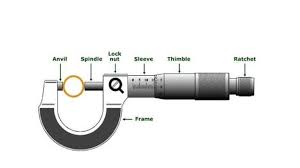 Maybe you would like to learn more about one of these? Cara Membaca Skala Mikrometer Sekrup Yang Mudahkan Perhitungannya Hot Liputan6 Com