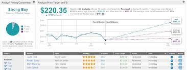 Undefined rose 0.7% and alphabet inc.'s stock undefined climbed 1.4% in morning trading thursday, making then the . Canaccord 3 Faang Stocks To Buy Into Earnings Nasdaq