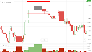 what is this grey candle in my candlestick chart general