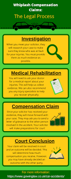See how much your car accident injury case is worth. Car Accidents Whiplash How Much Compensation Could I Claim Gowing Law