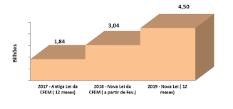 How much is 100 us dollar in turkish lira. Las Regalias Mineras De Brasil Suben Un 40 A Niveles Record Latam Mining