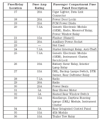 2001 ford ranger xlt fuse box schematic diagram. 2001 Explorer Fuse Box Wiring Diagram Filter Stamp Follow Stamp Follow Cosmoristrutturazioni It