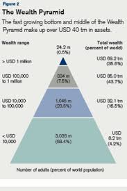 Asia-Pacific forecast to drive growth in global wealth | Fund Managers |  AsianInvestor