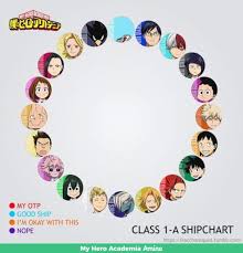 shipping chart my hero academia amino