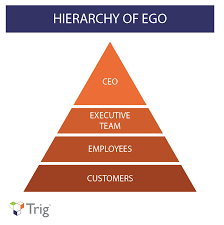 Servant Leadership And The Inverted Pyramid Trig