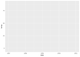 A Ggplot2 Tutorial For Beautiful Plotting In R Cedric Scherer