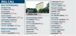 Read writing from ganpatrao deshmukh on medium. A Dozen Mlas Have Just 50 House Attendance Cite Constituency Work Cities News The Indian Express