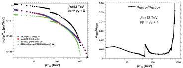 Exploring QED Effects to Diphoton Production at Hadron Colliders