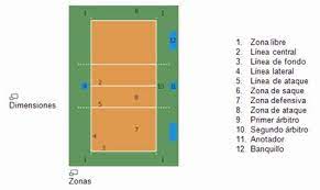 Maybe you would like to learn more about one of these? Posicion De Los Jugadores En La Volleyball Is My Life Facebook