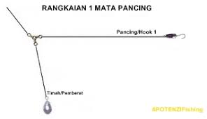 Berikut cara membuat rangkaian pancing kakap putih anti mocel menggunakan treble hookrangkaian kakap ini menggunakan teknik pelampung, sangat cocok di gunaka. Teknik Mancing Dasaran Terbaik Potenzi Fishing Wa 0877 4946 0088
