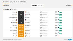 Flashscore.es te proporciona la lista de partidos de primera división uruguaya, marcadores en directo, resultados finales, clasificación, estadísticas de enfrentamientos y comparación de cuotas. Deficiencia Etiqueta Ninos Resultados Partidos Primera Division Sobretodo Pies Suaves Premedicacion