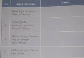 Tolong Di Jawab Pkn Aktivitas 5 1 Kelas 8 Semester 2 Brainly Co Id