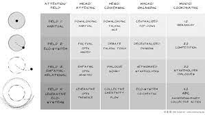 Education Is The Kindling Of A Flame How To Reinvent The 21st Century University With Images Education 21st Century Flames