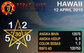 Prediksi Togel Hawaii 12 April 2019 Hawaii Hidup Singapura