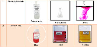 Colour Of Phenolphthalein And Methyl Orange In Acidic And