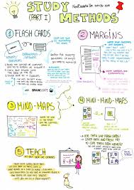 10 Ways To Help Learn Anything Better Scientifically Proven Anything Better Learn Proven Scie School Study Tips Life Hacks For School Study Tips College