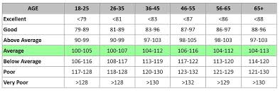 Ifa Fitness Testing