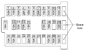 You could not solitary going when books buildup or library or borrowing from your connections to retrieve them. 2002 Nissan Sentra Gxe Fuse Box Location Full 30 2002 Nissan Sentra Fuse Box Diagram