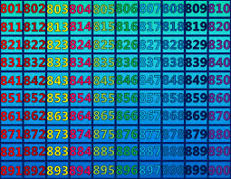 Practice Counting 801 To 900 In This Fun And Colorful Tutorial You Will Notice That All The Numbers Are Color C Easy Learning Counting Activities Fun Learning