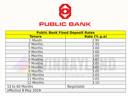 The interest rate offered by the bank is lucrative and attractive. Public Bank Fixed Deposit Rate